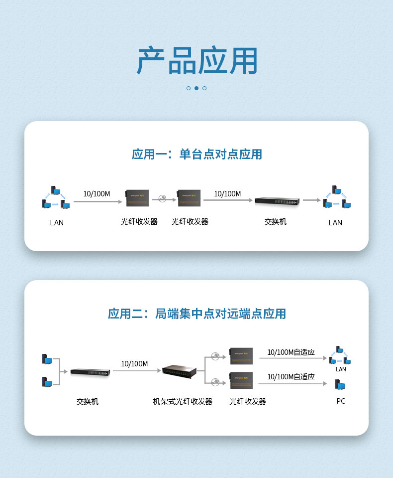 光纖收發(fā)器-詳情_(kāi)11.jpg
